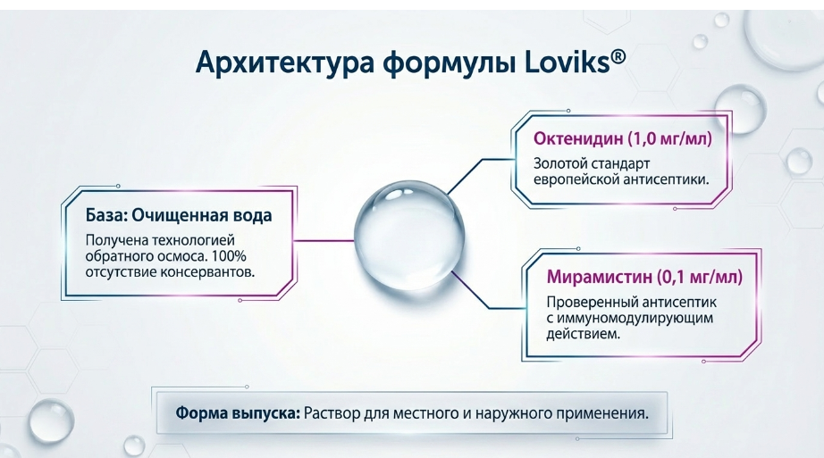 Loviks - Вид 3